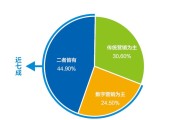 掏心窝子聊聊：AI营销代理加盟费到底多少？别被割韭菜了！