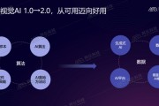 AI行业应用代理落地实操指南：别再让AI变成昂贵的摆设