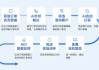 厦门AI自动外呼系统代理怎么选？老司机带你避开那些坑！